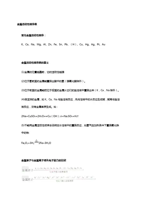 金属活动性顺序表