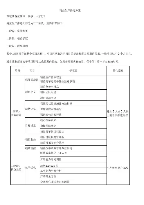 精益生产推进方案