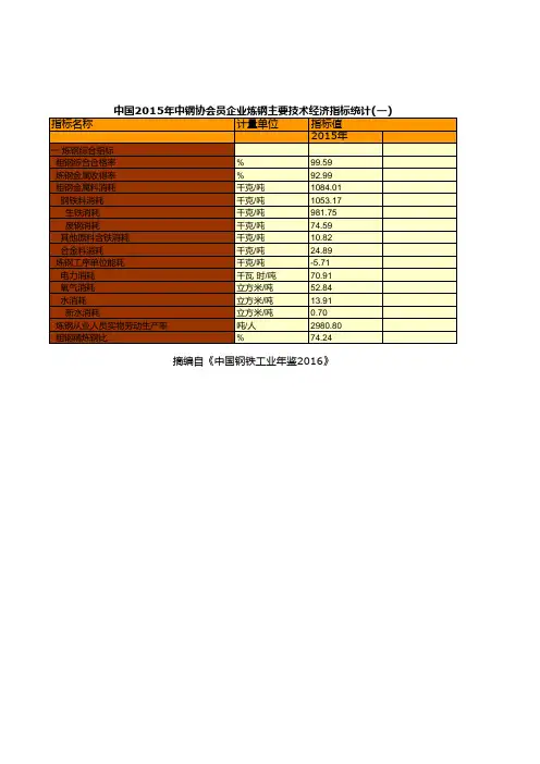 钢铁工业年鉴2016全国指标数据：中国2015年中钢协会员企业炼钢主要技术经济指标统计一