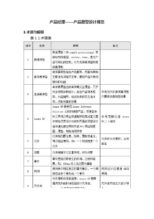 产品经理——产品原型设计规范