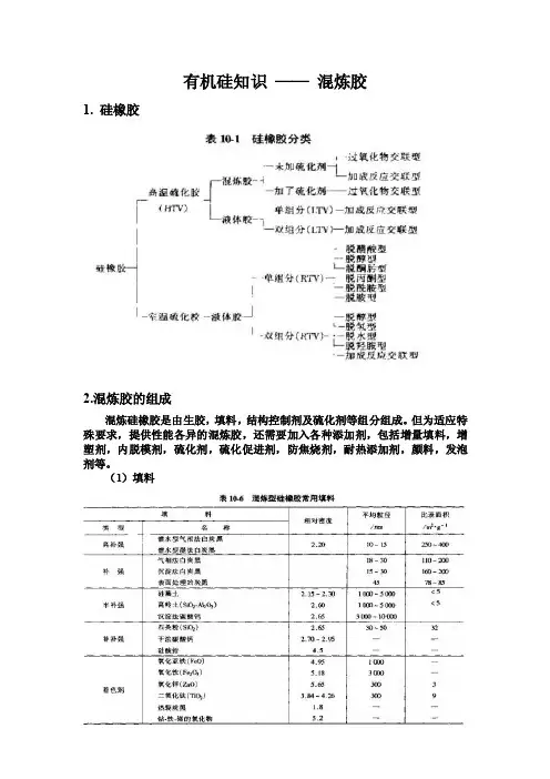 有机硅知识--混炼胶