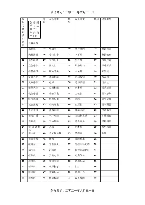 海湾设备设备定义代码表