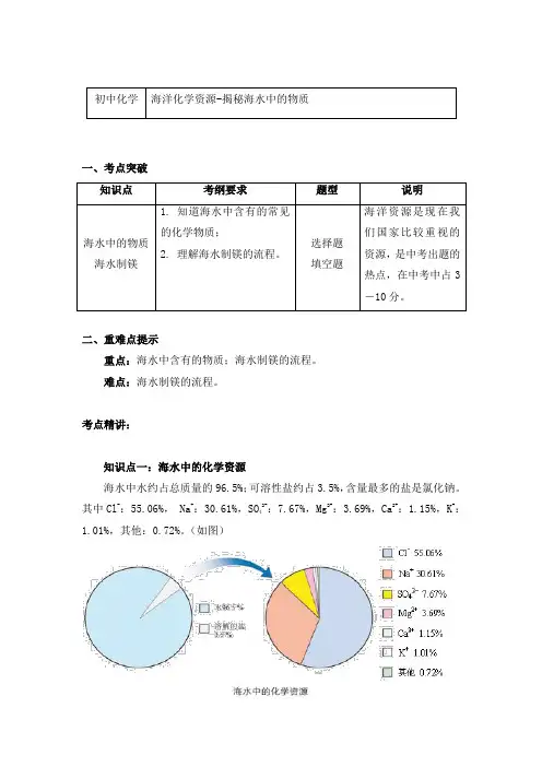 化学九年级上册考点归纳汇总3.1海洋化学资源-揭秘海水中的物质-鲁教版(五四学制)