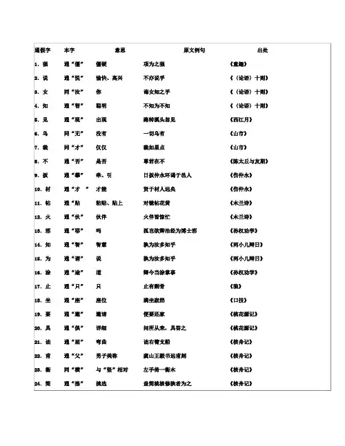 中考语文复习：初中语文通假字大全(人教版)