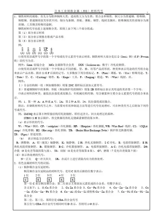 日本工业规格金属(JIS)材料代号2