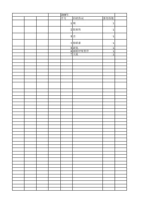 【国家自然科学基金】_慢性间歇低氧_基金支持热词逐年推荐_【万方软件创新助手】_20140801