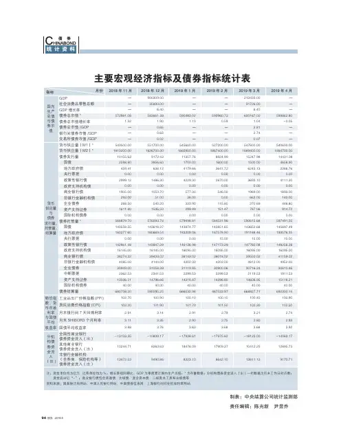 主要宏观经济指标及债券指标统计表