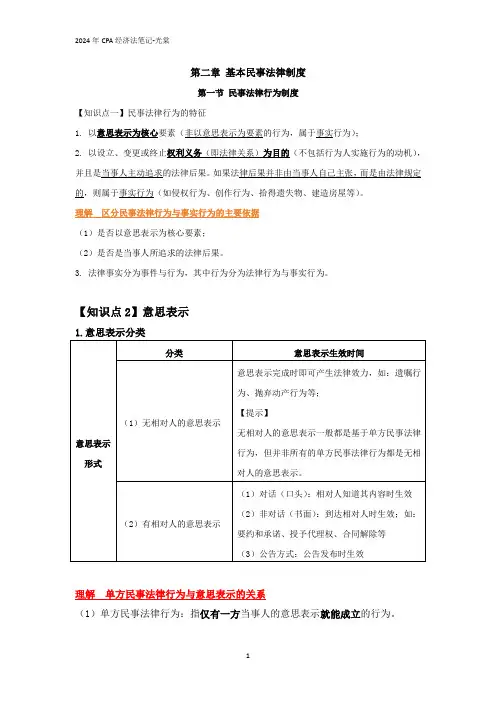 2024CPA经济法知识点笔记-第二章基本民事法律制度