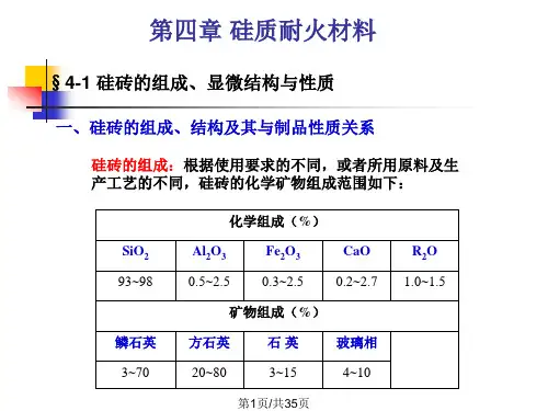 硅质耐火材料PPT课件