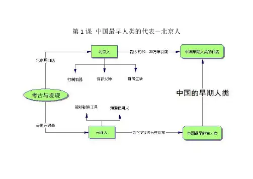 人教版七年级历史上册思维导图