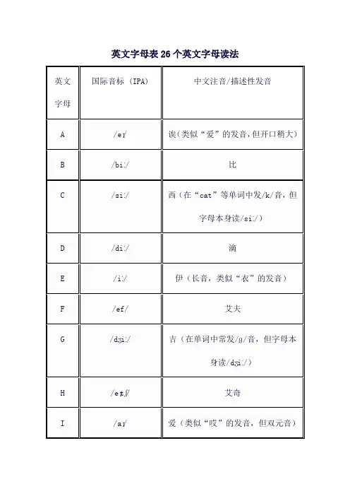 英文字母表26个英文字母读法