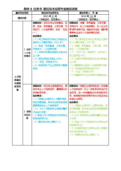 数控技术应用专业建设任务书