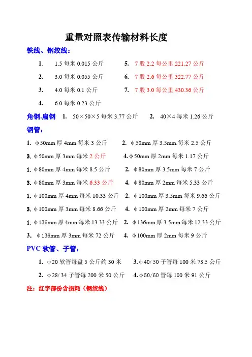 传输材料长度重量对照表1