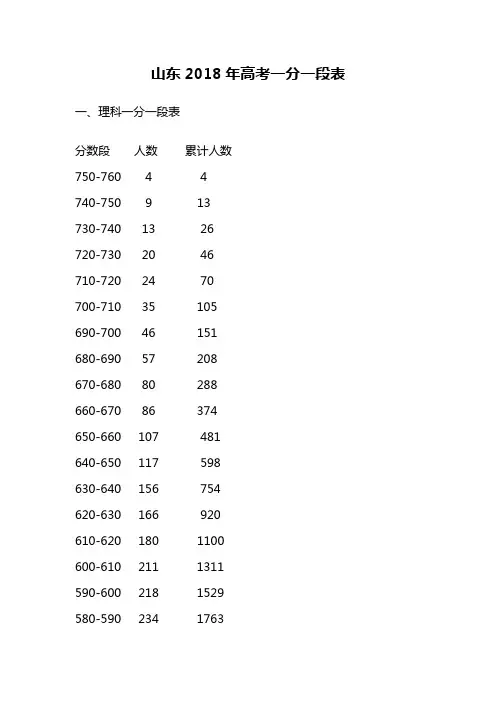 山东2018年高考一分一段表