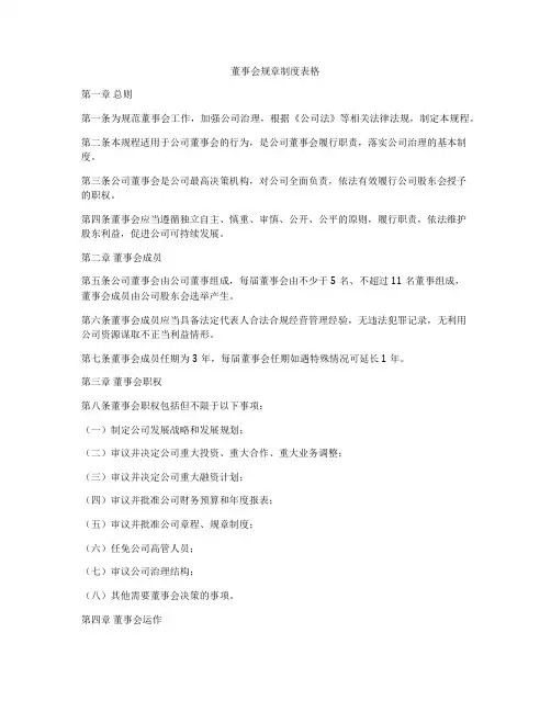 董事会规章制度表格