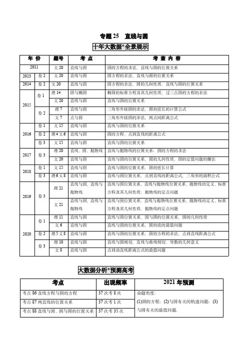2011-2020年高考数学真题分类汇编 专题25  直线与圆(教师版含解析) 