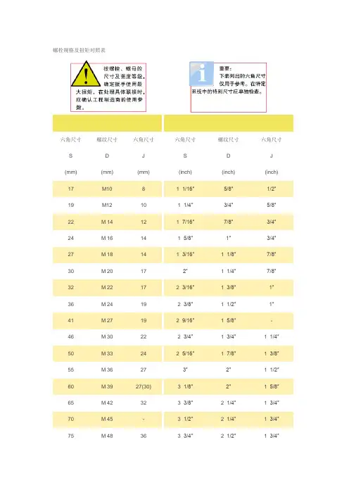螺栓规格及扭矩对照表