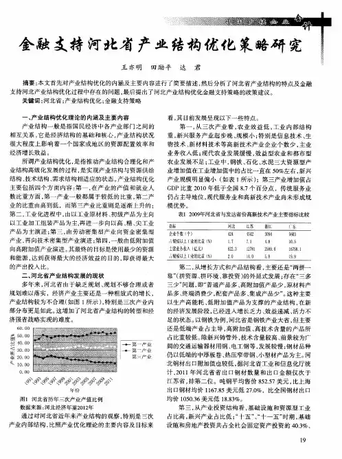 金融支持河北省产业结构优化策略研究