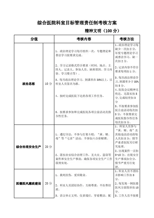 综合医院科室目标管理责任制考核方案(精神文明部分)适用于各行政后勤职能科室