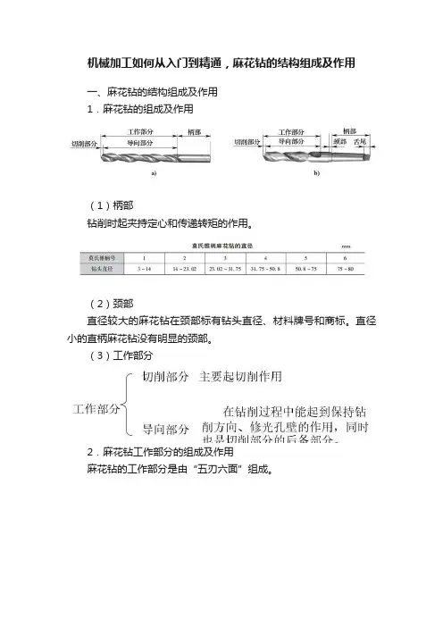机械加工如何从入门到精通，麻花钻的结构组成及作用
