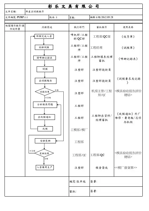 注塑新产品试模流程(注塑培训)