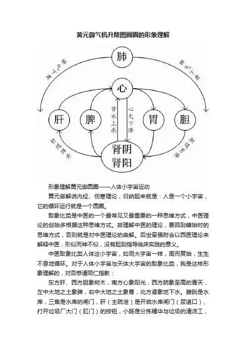 黄元御气机升降图圆圈的形象理解