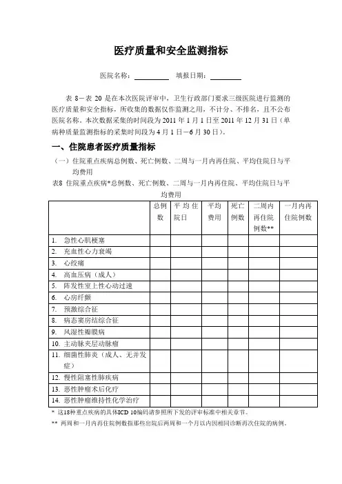 医疗质量和安全监测指标