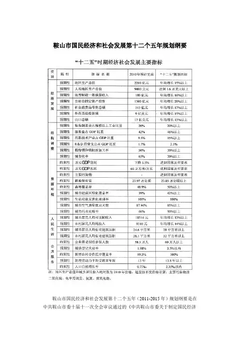 鞍山市国民经济和社会发展第十二个五年规划纲要