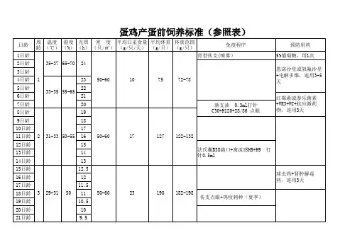 蛋鸡产蛋前饲养标准(参照表)