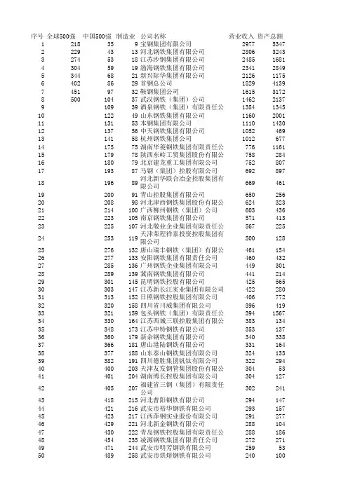 钢铁企业排名