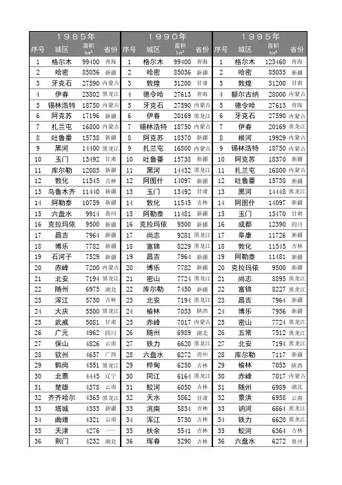 1985-2015年全国城市城区面积排行榜