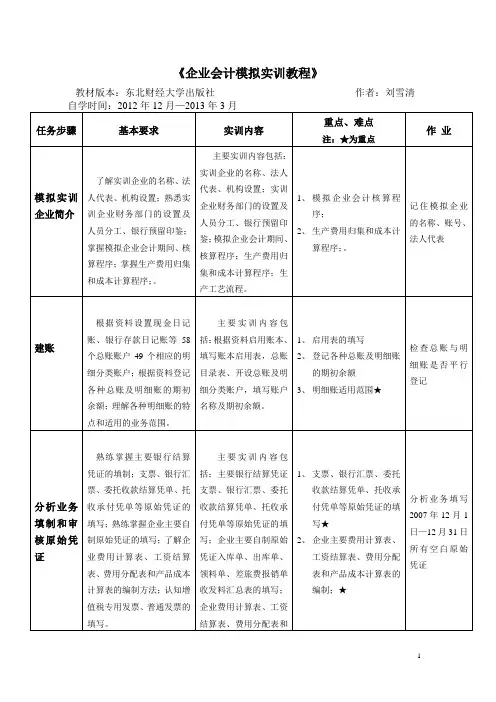 会计模拟试验