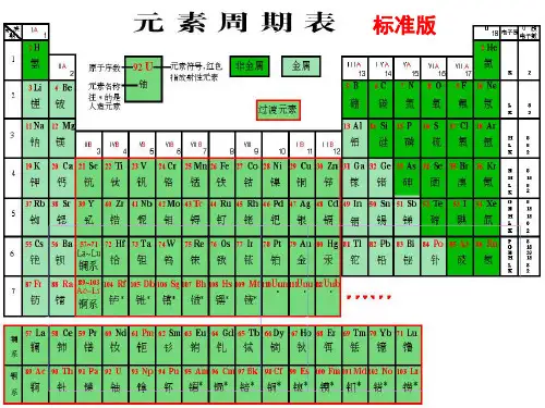 元素周期表-核素讲解