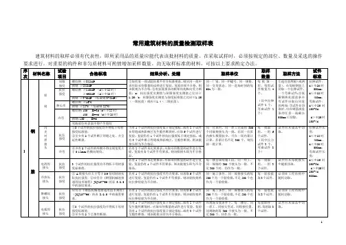常用建筑材料的质量检测取样表