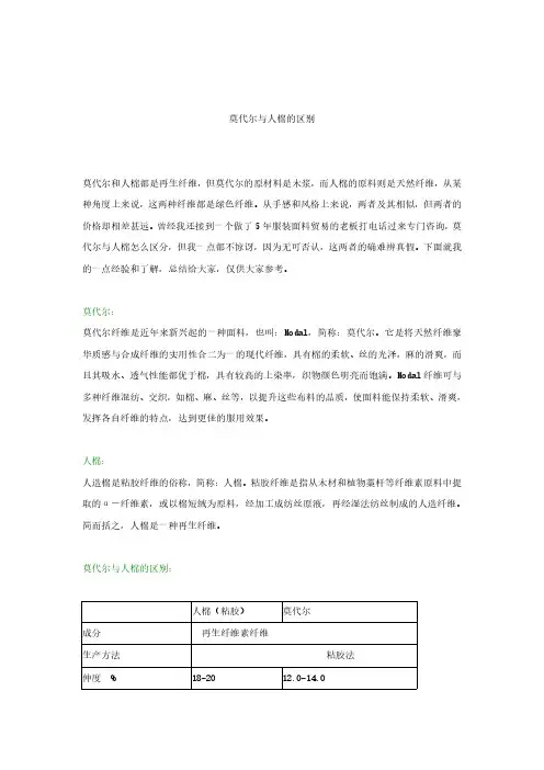 莫代尔与人棉的区别