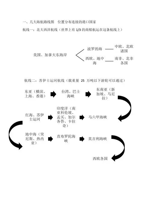 世界几大航线