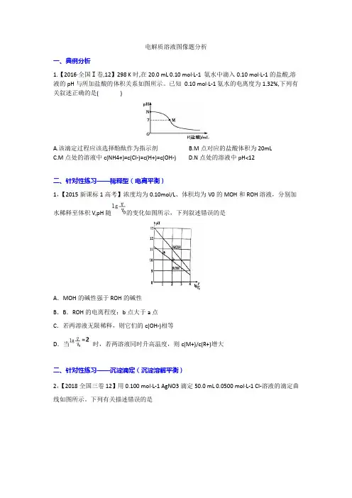 电解质溶液图像题分析