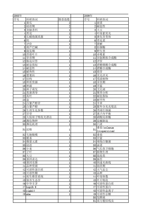 【国家自然科学基金】_幼苗期_基金支持热词逐年推荐_【万方软件创新助手】_20140803