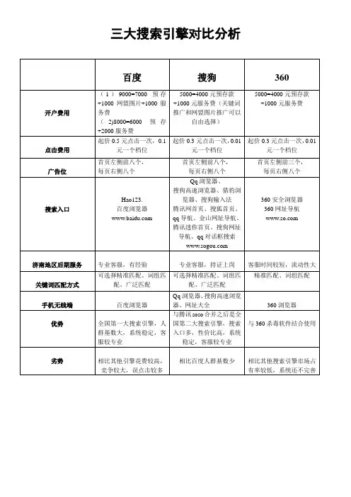 三大搜索引擎对比分析