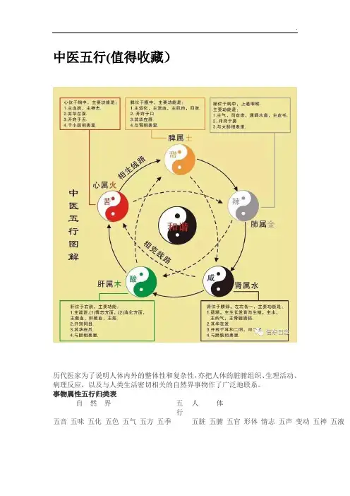 中医五行(值得收藏)