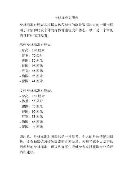 身材标准对照表