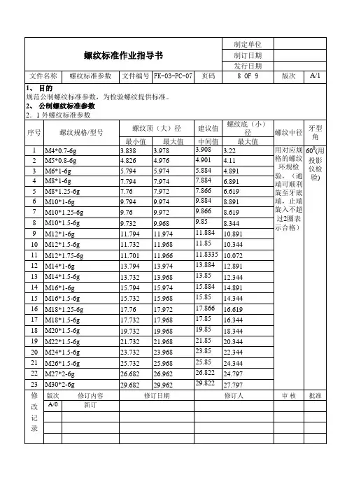 公制螺纹标准参数