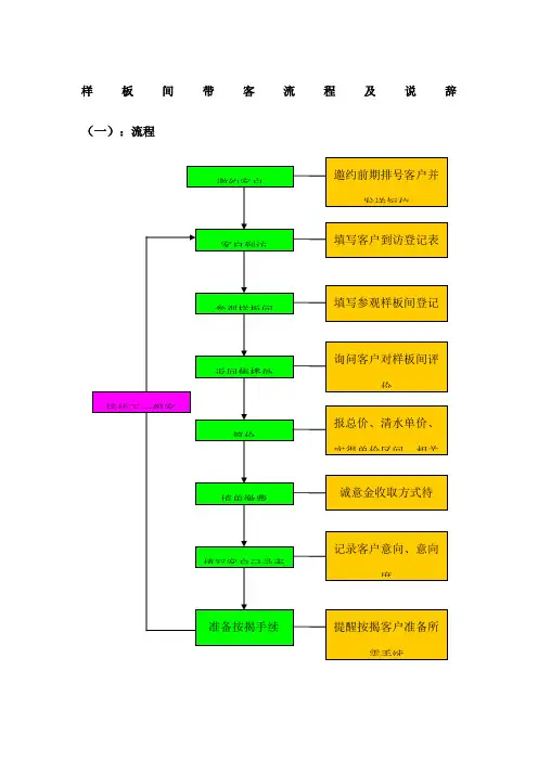 样板间带客流程及说辞