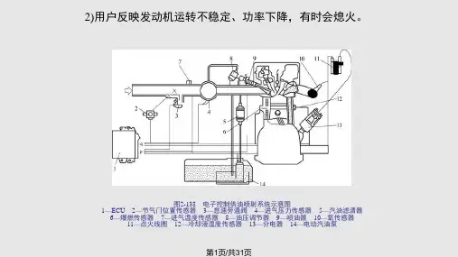 汽车拆装与调整PPT课件