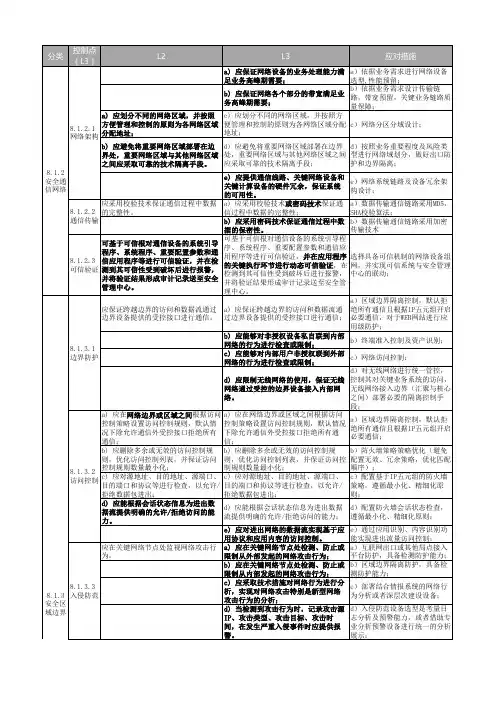 最新等保2.0二、三级对比解读