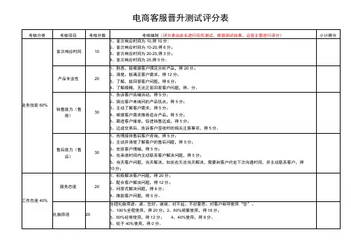 电商客服绩效考核晋升测试评分表