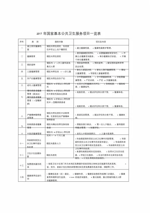国家十四项基本公共卫生服务项目一览表.doc