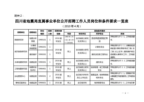 四川省地震局直属事业单位公开招聘工作人员岗位和条件...