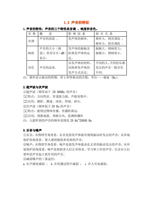 沪教版（上海）物理 八年级上册 各课同步知识点清单（12份）