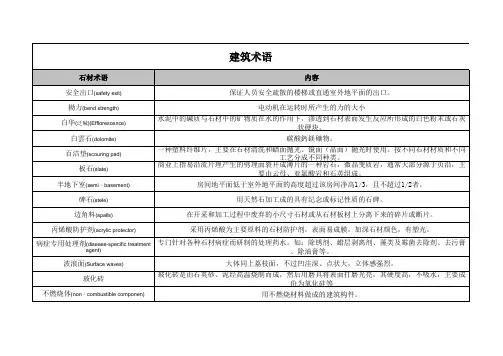 石材术语